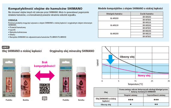 Olej mineralny do hamulców hydraulicznych Shimano Low Viscosity, XTR / Deore XT, 100 ml