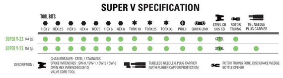 Zestaw narzędzi (scyzoryk) Lezyne Super V 23 Multi Tool