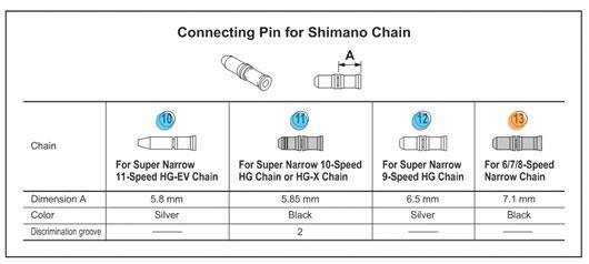 PIN Shimano do łączenia łańcucha 9-rzędowego, zestaw 3 szt.
