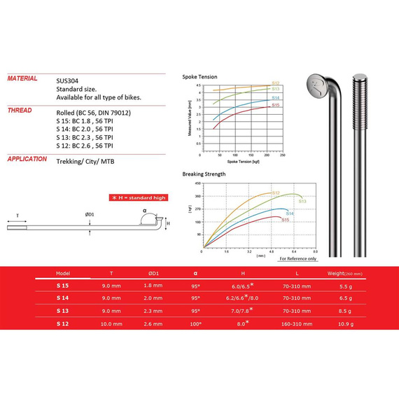 Zestaw 18 szt. - Szprychy Pillar Richman S13 2,3 mm srebrne + nyple