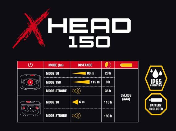 Lampka czołowa AUTHOR X-HEAD 150lm biało-czarna